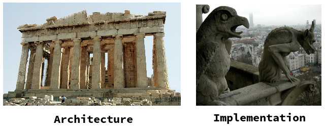 Architecture review represented by a edifice of ionic columns. Implementation
review represented by gargoyles on a rooftop.
